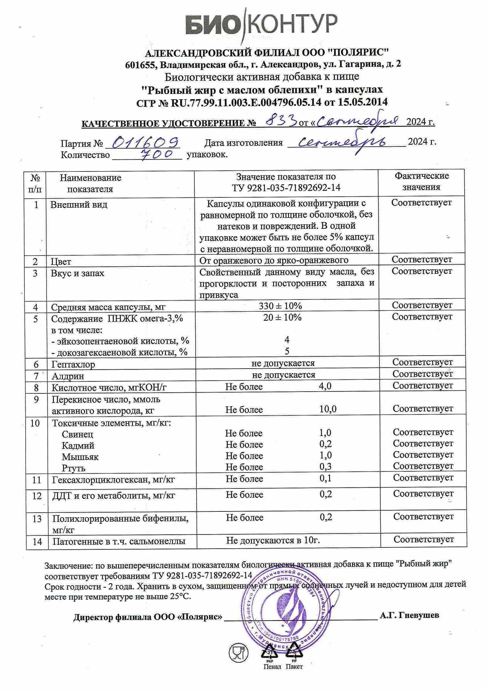 Паспорт №092024
